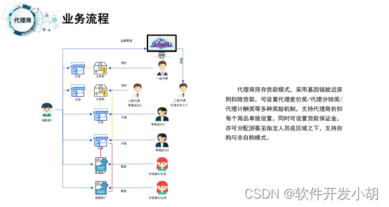 营销的本质是“利他”，资深运营高手分享9套消费返利玩转市场！