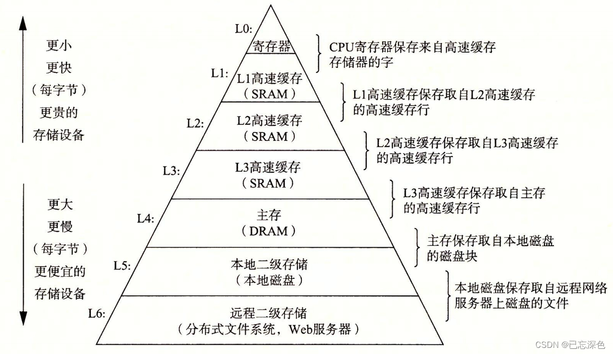 外链图片转存失败,源站可能有防盗链机制,建议将图片保存下来直接上传