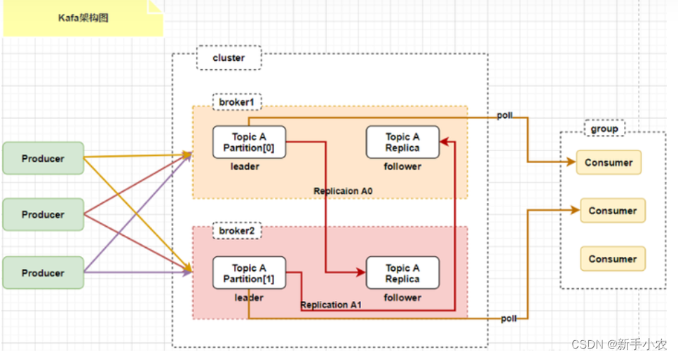 <span style='color:red;'>大</span><span style='color:red;'>数据</span>面试专题 -- <span style='color:red;'>kafka</span>