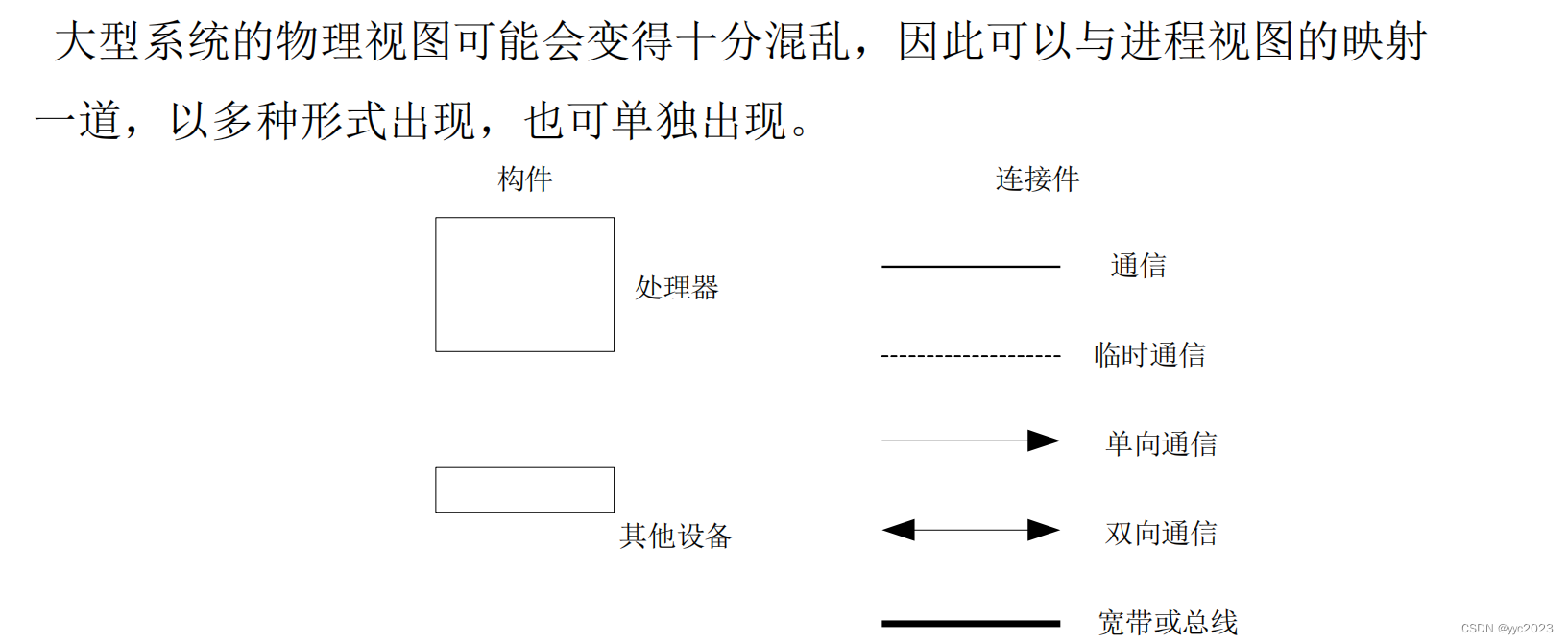 物理视图