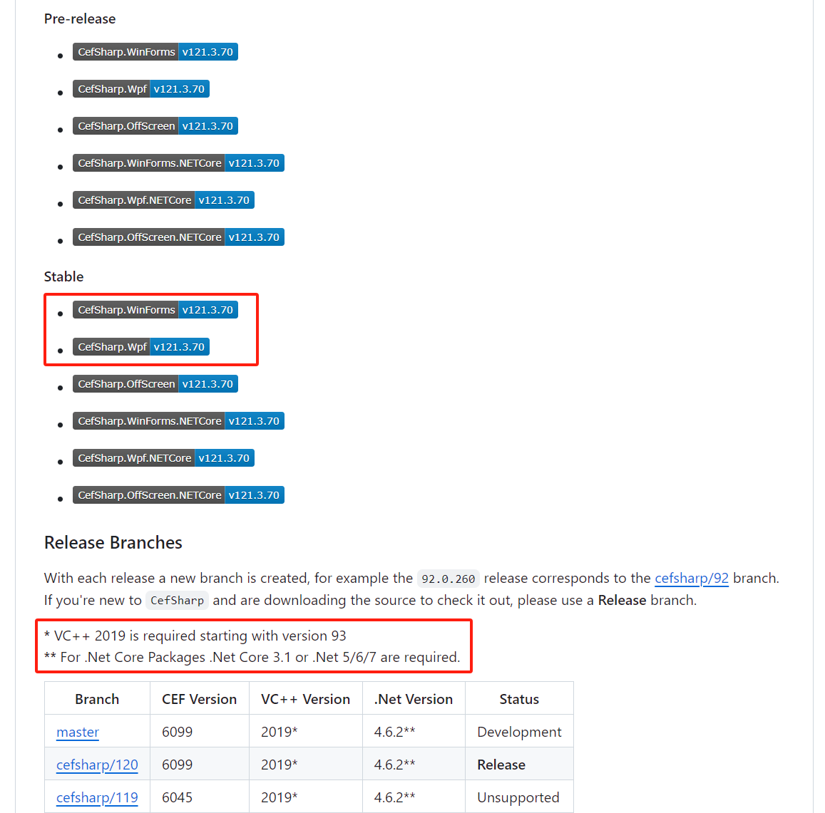 cefsharp121(cef121.3.7Chromium121.0.6167.160)升级测试及其他H264版本