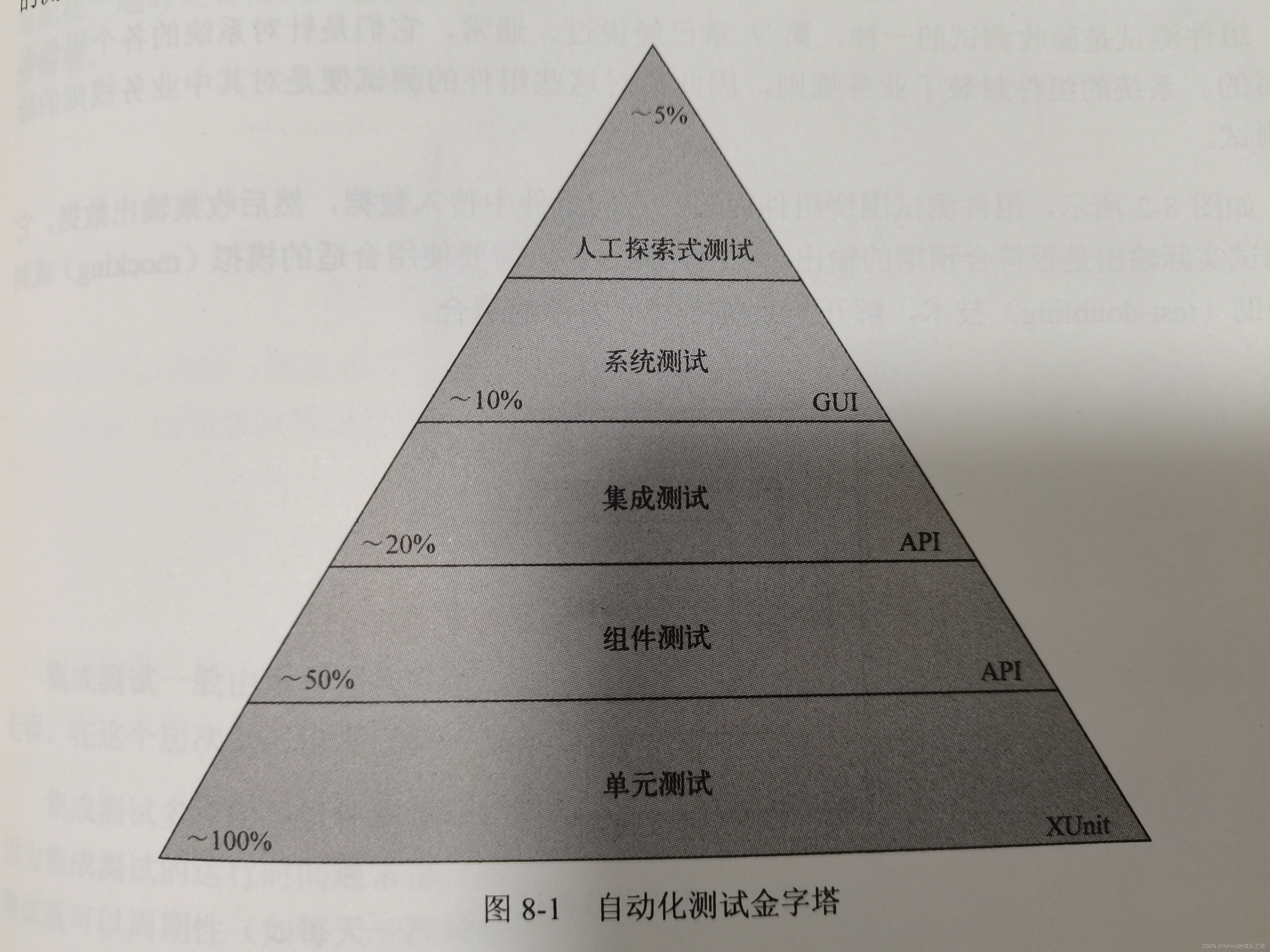 《代码整洁之道之程序员的职业素养》-验收测试测试策略