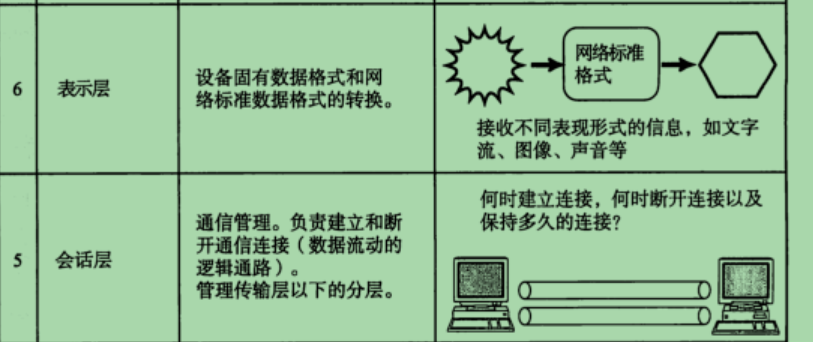 49 序列化和反序列化