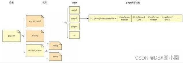 【PostgreSQL】从零开始:（六）PostgreSQL-数据库目录文件结构及作用说明