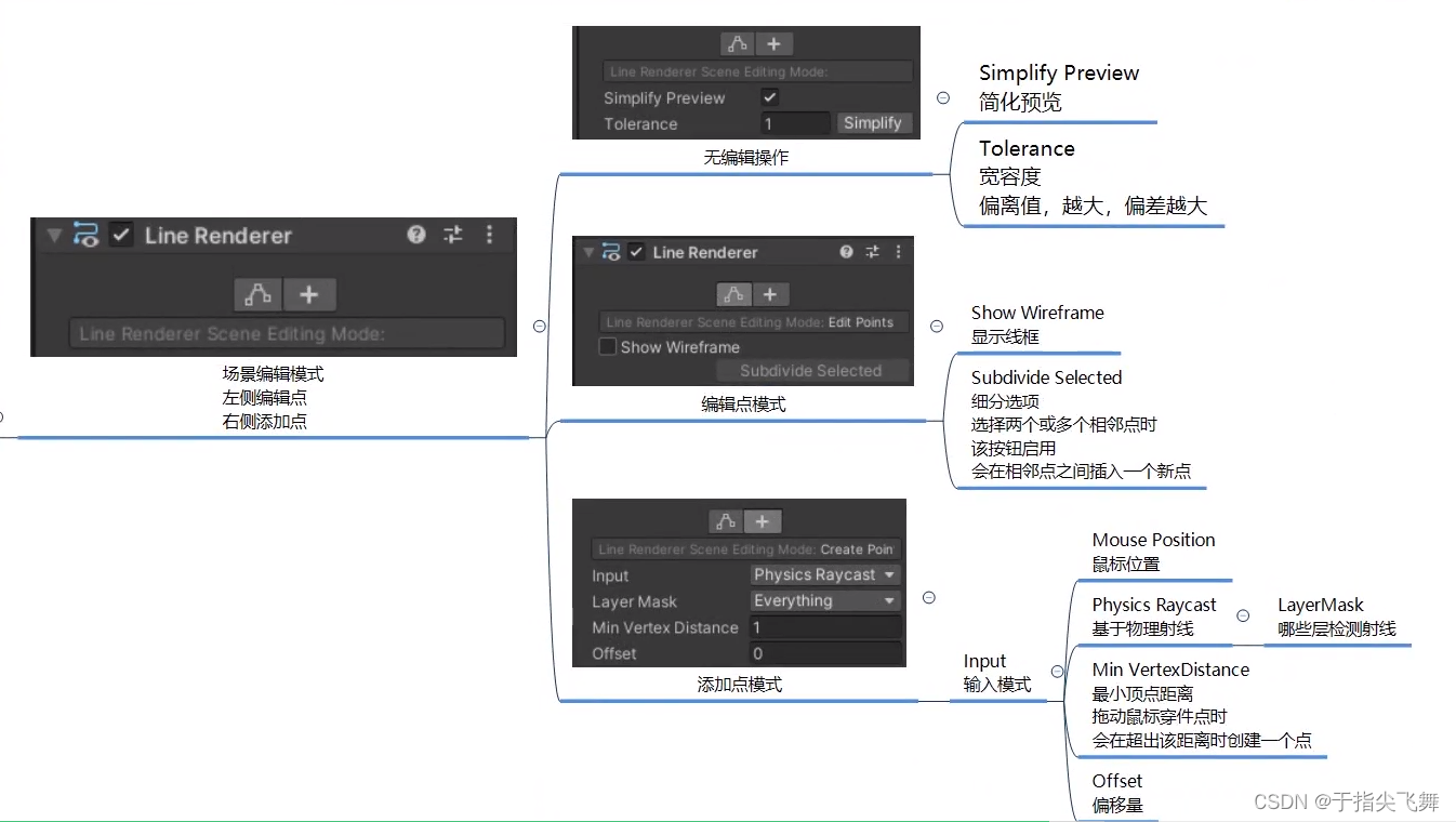 Unity基础学习