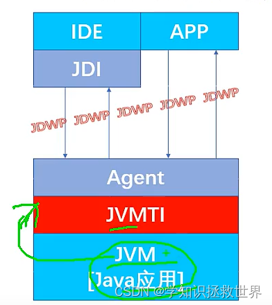 OOM 内存溢出与线上内存实时监控