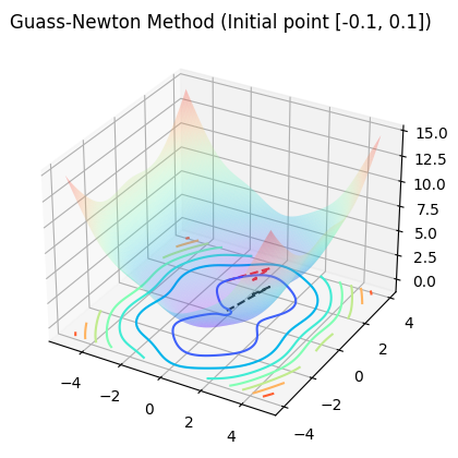 gauss_newton_-0.1_0.1