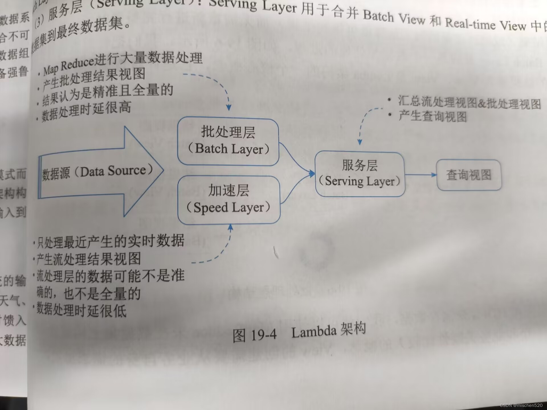 认识lambda架构（架构师考试复习）