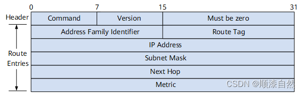 arp icmp 等报文格式