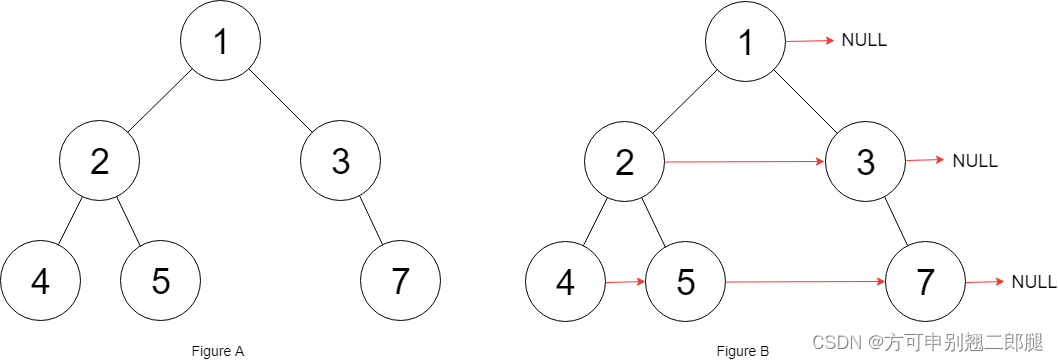 代码随想录二刷 ｜二叉树 ｜填充每个节点的下一个右侧节点指针II