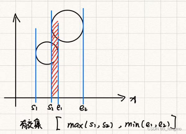 C++算法题 - 区间