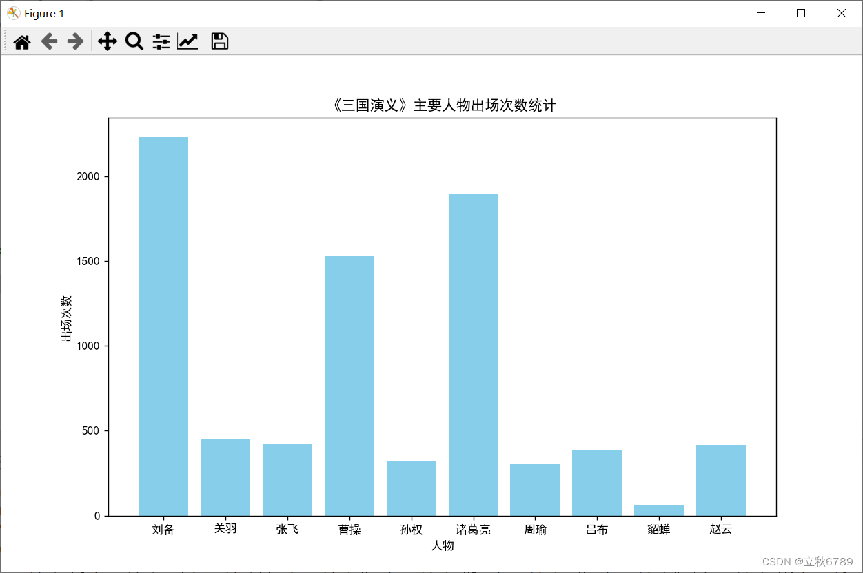 Python文本处理：初探《三国演义》