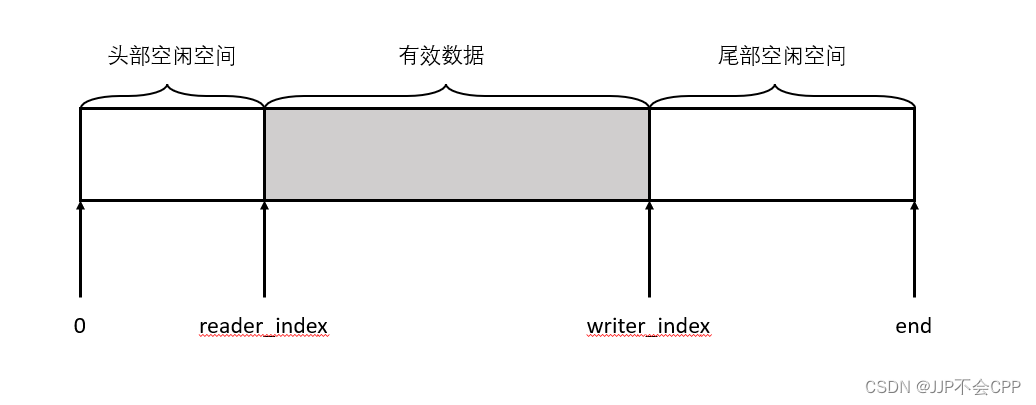 muduo库的模拟实现——工具部分