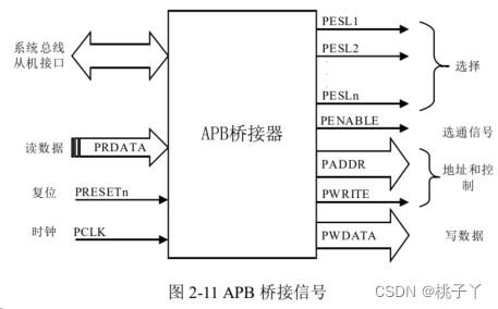 基于Cortex的MCU设计