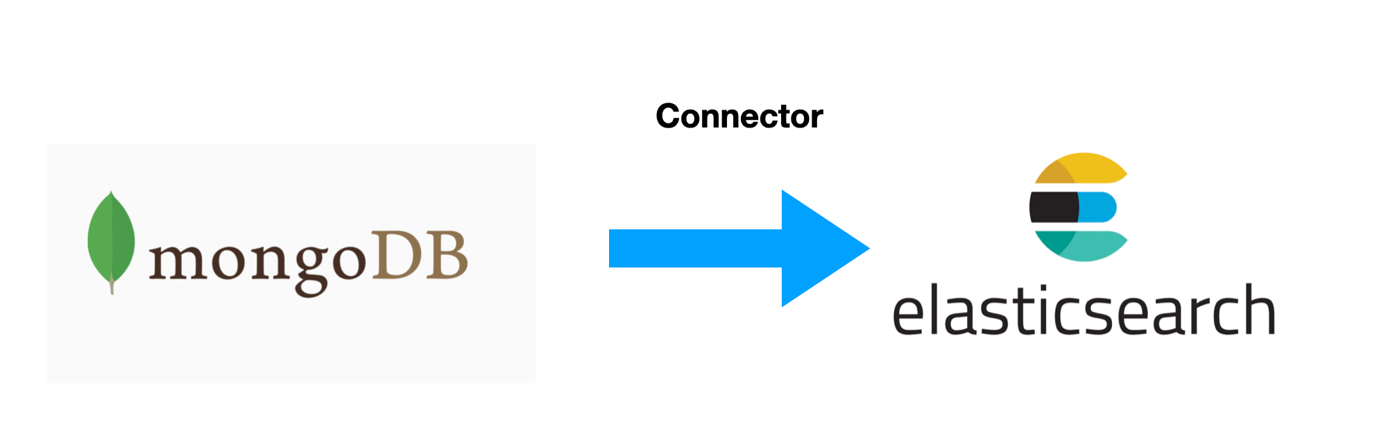 <span style='color:red;'>Elasticsearch</span>：<span style='color:red;'>使用</span> MongoDB connector 同步<span style='color:red;'>数据</span>到 <span style='color:red;'>Elasticsearch</span>