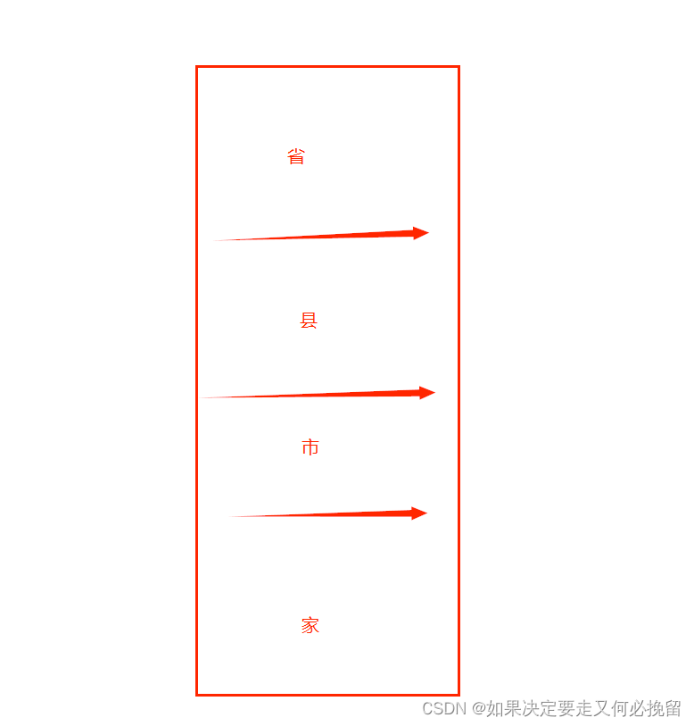 网络通信的流程，浏览器地址？