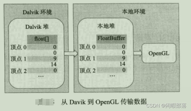 android openGL ES详解