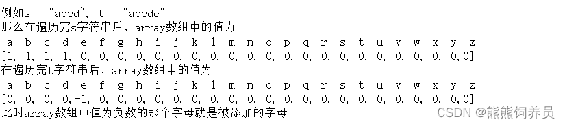 【LeetCode算法】389. 找不同