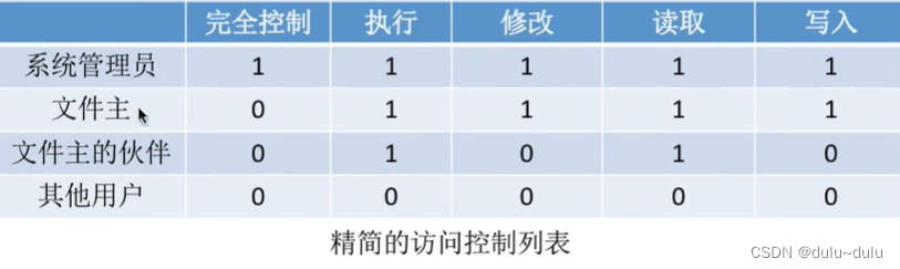 操作系统（13）-----文件管理