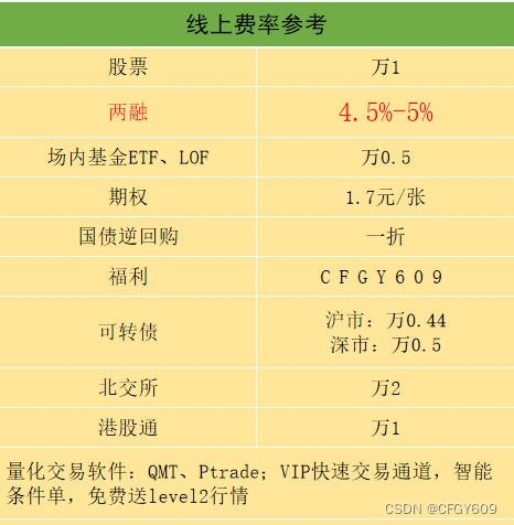 杭州融资融券利率一般最低是4.5%，两融有哪些核心注意事项？