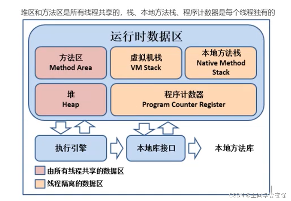 JVM面试篇