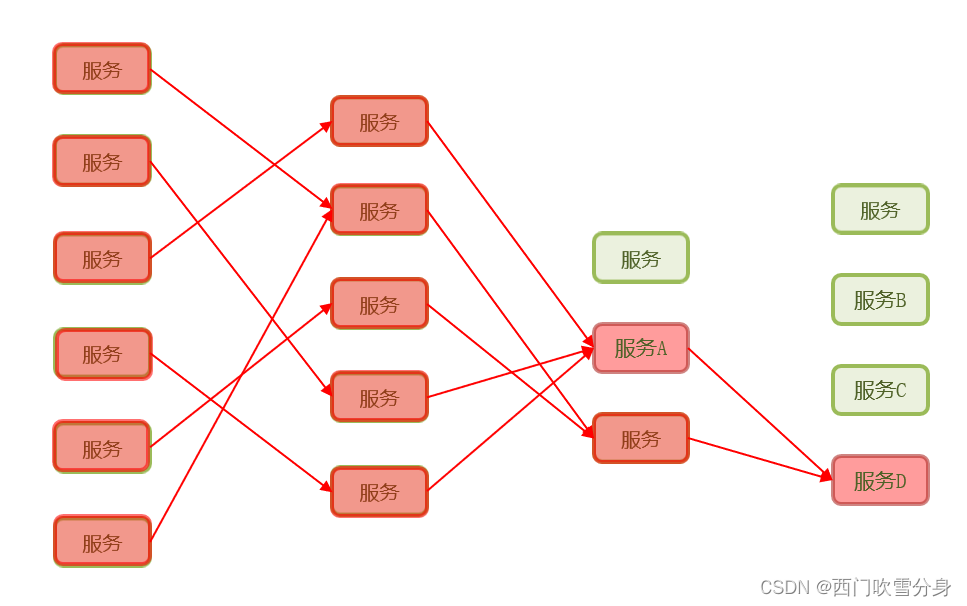 <span style='color:red;'>Sentinel</span> 学习01-流控<span style='color:red;'>规则</span>