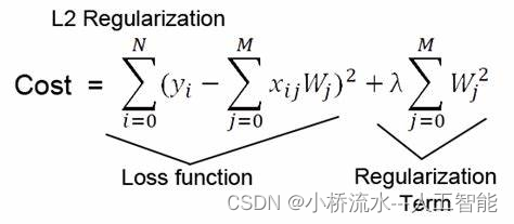 L2正则化——解释为什么可以减少模型的复杂度