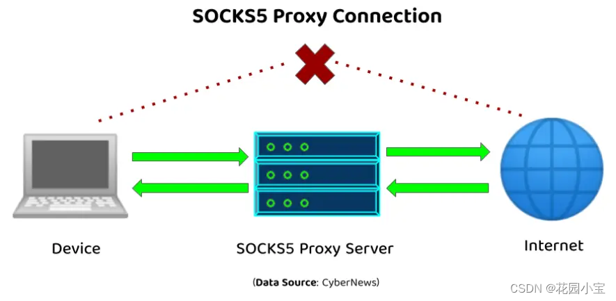 服务器应用场景 02db1a45a20a418cb60793f5d5c5880f.png