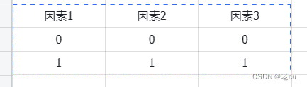 测试用例的设计(2)