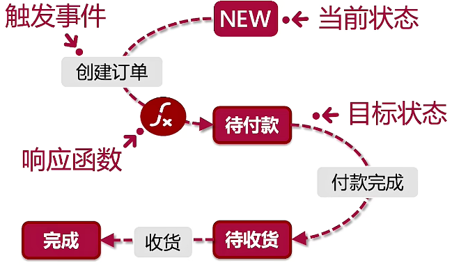 分布式架构理论：从头梳理分布式架构的重难点