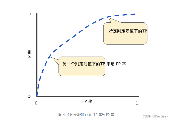 01-机器学习概述,在这里插入图片描述,词库加载错误:未能找到文件“C:\Users\Administrator\Desktop\火车头9.8破解版\Configuration\Dict_Stopwords.txt”。,网络,操作,没有,第23张