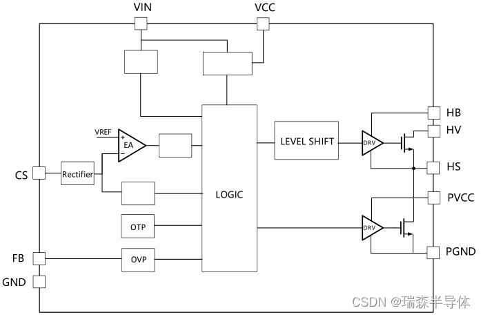 LED驱动模块RSC6218A 功能框架
