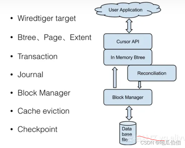 MongoDB存储引擎发展及WiredTiger深入解析（二）