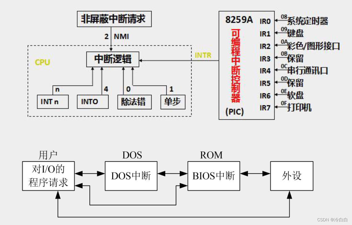 这里是引用