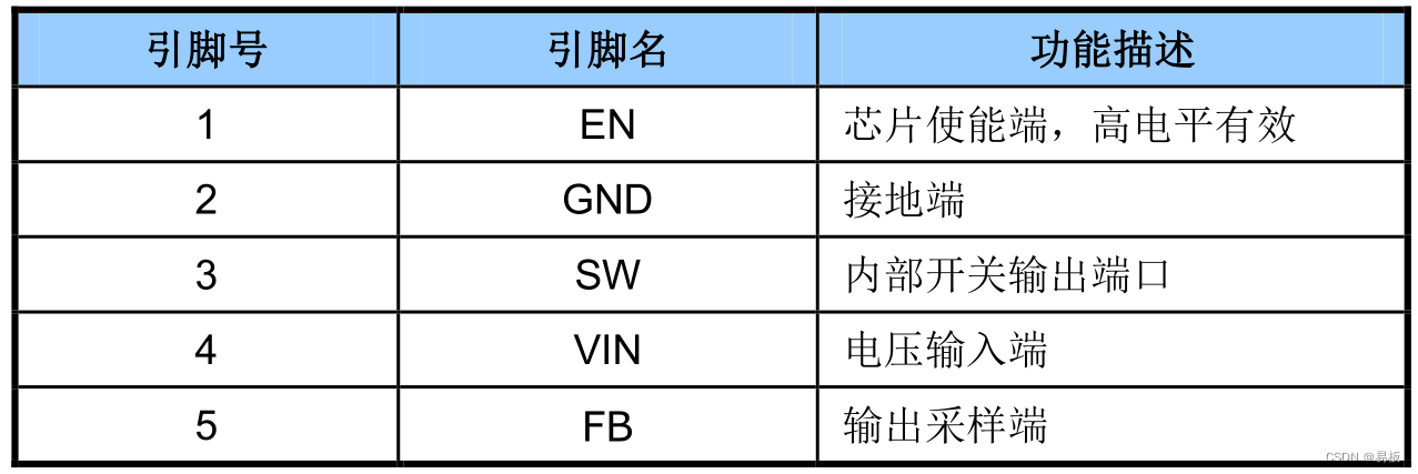 LN3435引脚定义