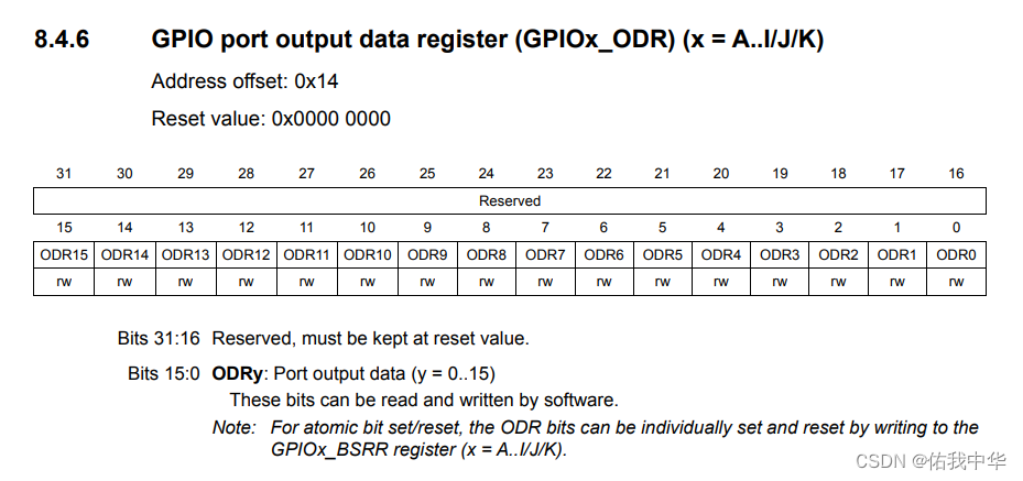 STM32F4xx开发学习—GPIO