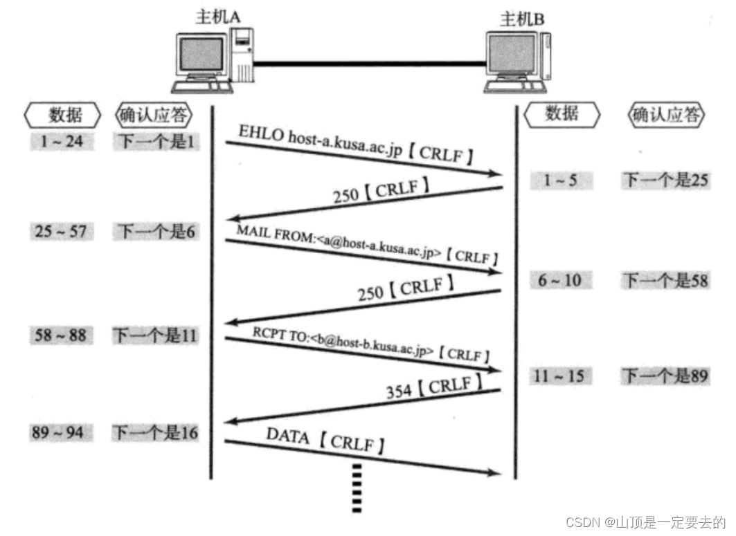 【网络原理】TCP协议详细解析