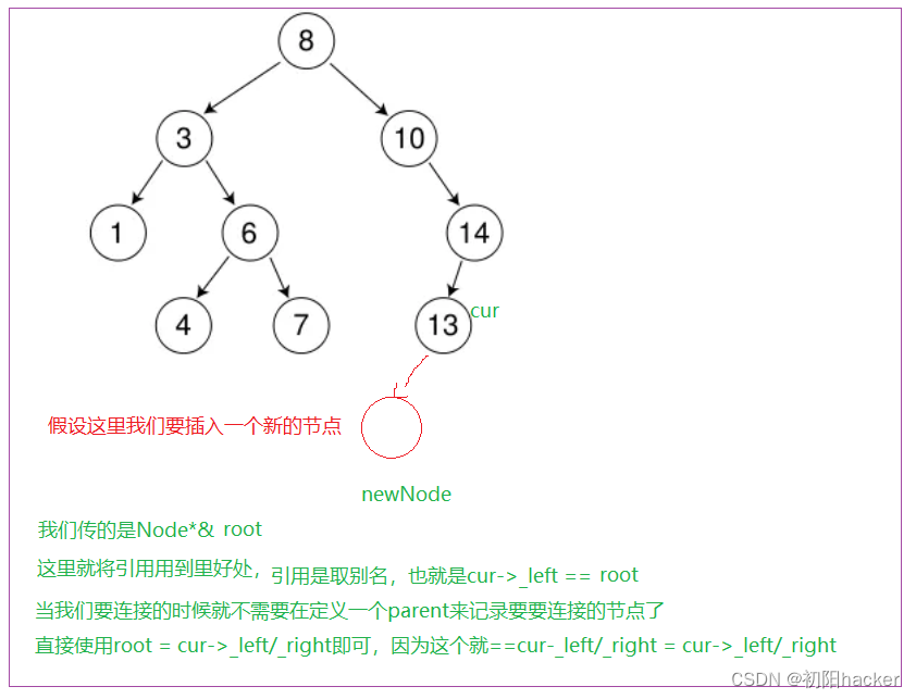 C++二叉树进阶——二叉搜索树