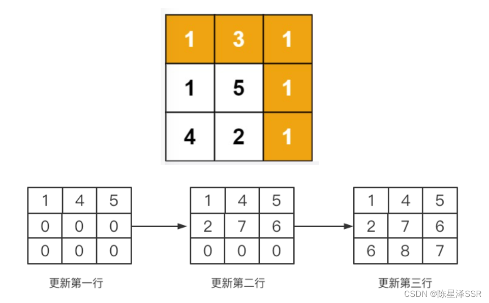 详解动态规划（算法村第十九关青铜挑战）