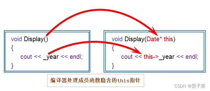 C++入门 ——类和对象（二）