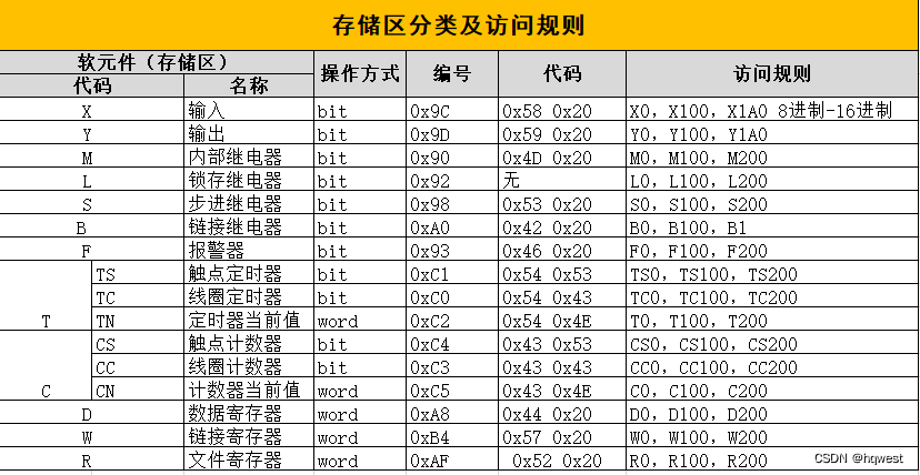 C#上位<span style='color:red;'>机</span>与三菱<span style='color:red;'>PLC</span>的<span style='color:red;'>通信</span>09---<span style='color:red;'>开发</span>自己的<span style='color:red;'>通讯</span>库(A-3E版)