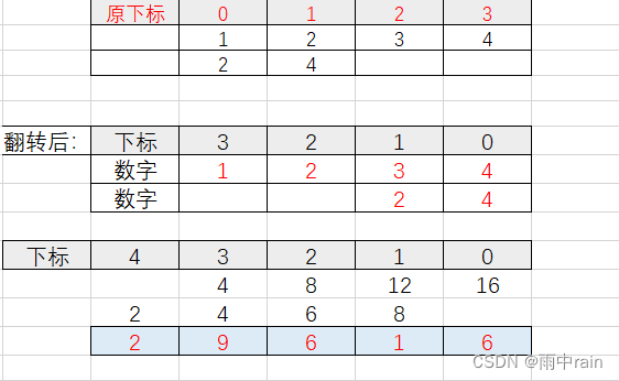 高精度加法及乘法