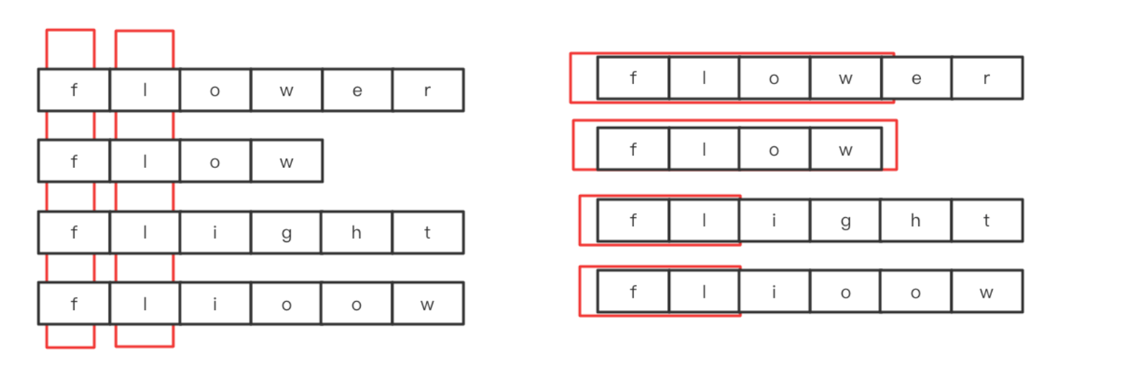 字符串冲刺题