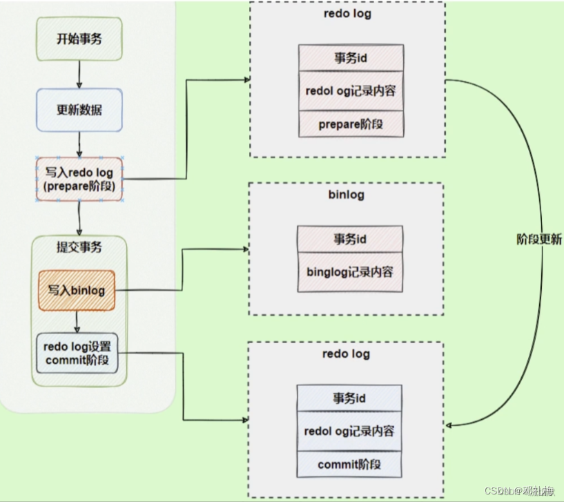 摘自网上图片