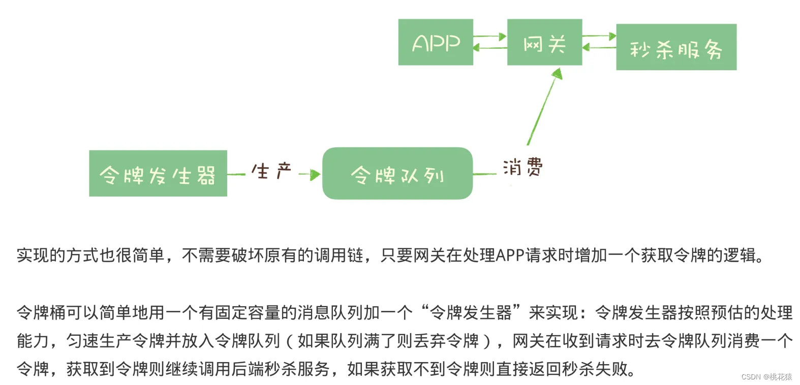 消息队列<span style='color:red;'>选</span><span style='color:red;'>型</span>