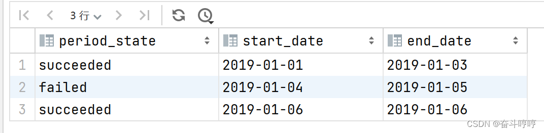 leetcode 1225 报告系统状态的连续日期(postgresql)