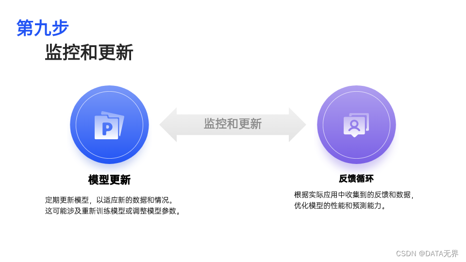 AI大模型学习笔记之五：监督学习--数据如何驱动决策