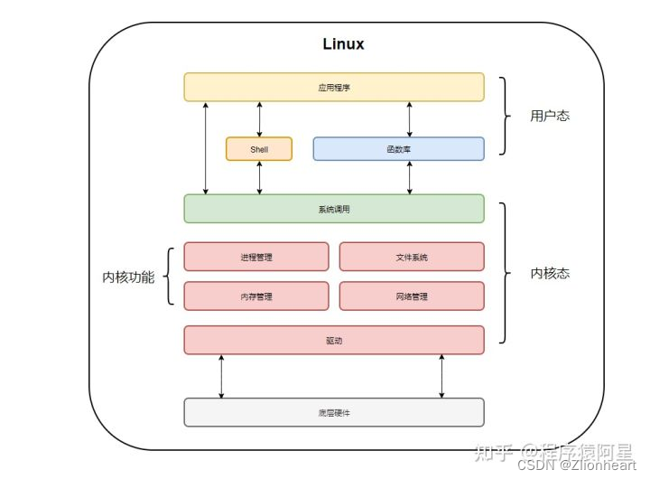 操作系统相关--面试和笔试高频