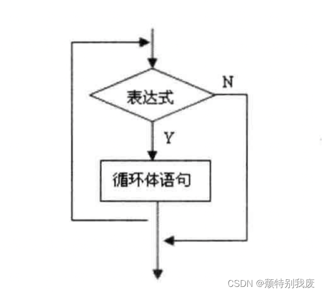 循环结构的基本概念是什么？