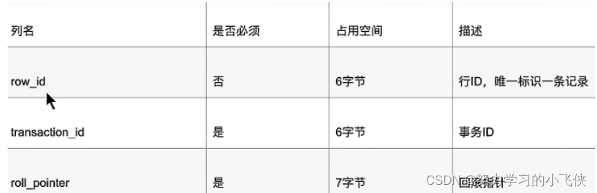 MySQL之 InnoDB逻辑存储结构